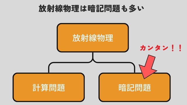 放射線物理の暗記問題は簡単