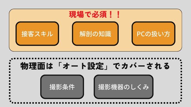 物理の知識がなくても医療現場で働ける